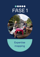 Draaiboek Expertise mapping