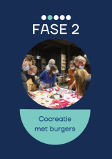 Draaiboek Cocreaties met burgers