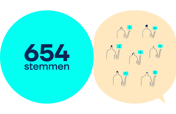 654 stemmen